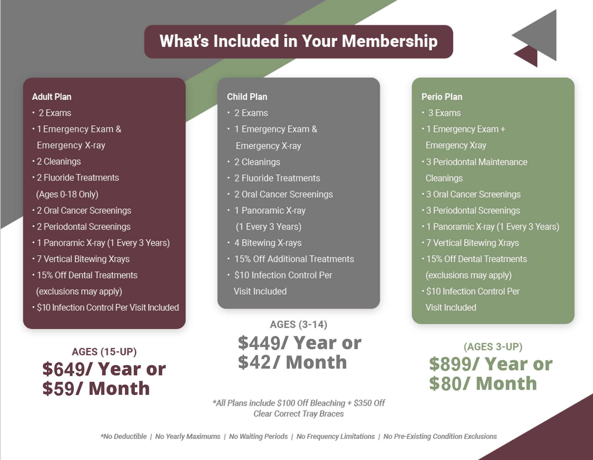 Heritage Family Dentistry Membership Plan